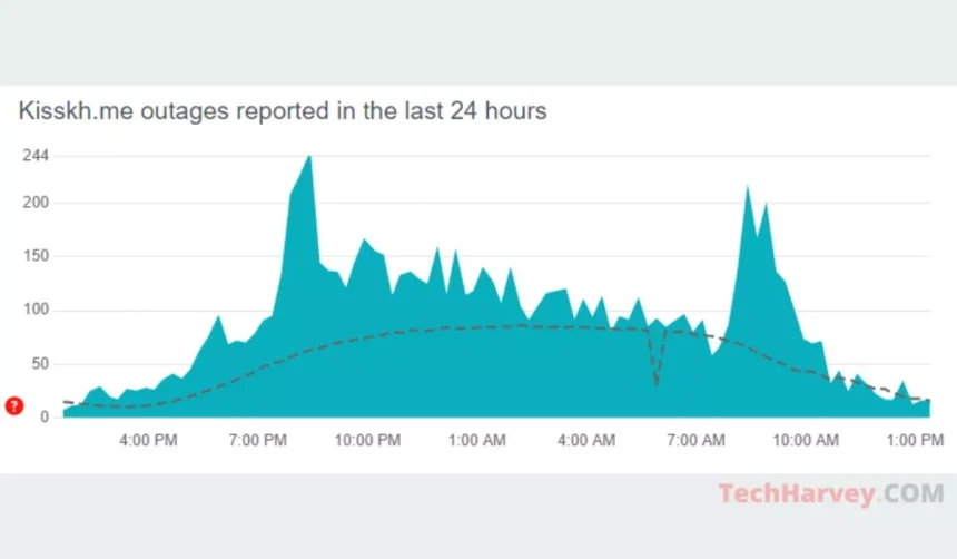 Check Kisskh.me Server Status