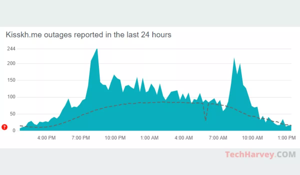 Check Kisskh.me Server Status